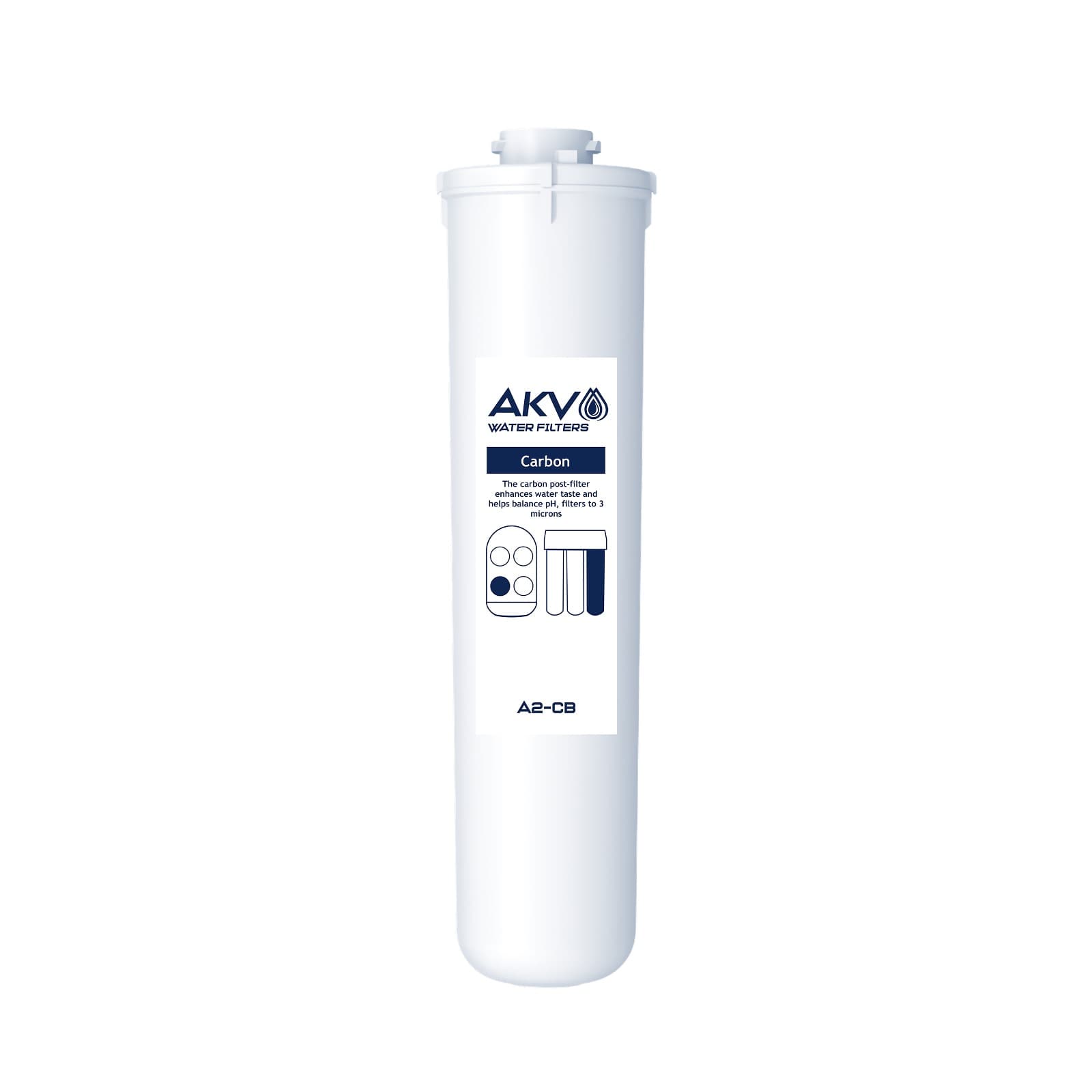 AKV A2-CB — modulo di scambio di carbonio per purificazione profonda, 3 micron (analogo del filtro K2)